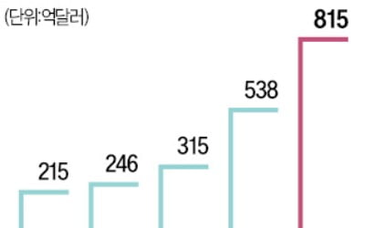 테슬라 작년 4분기 매출 36% 급증…머스크 "1월 주문, 생산속도의 2배"