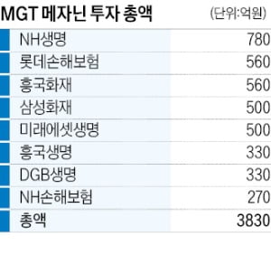 英 바이오매스 발전소에 3800억 물린 카지노 한국인