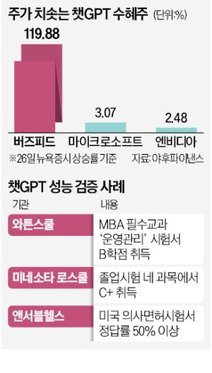 로스쿨 붙은 카지노사이트추천챗봇에…천하의 구글도 초긴장