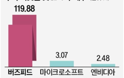 로스쿨 붙은 AI챗봇에…천하의 구글도 초긴장