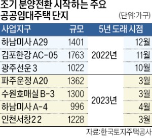 공공임대 조기분양…'30% 싼' 매물 나오나