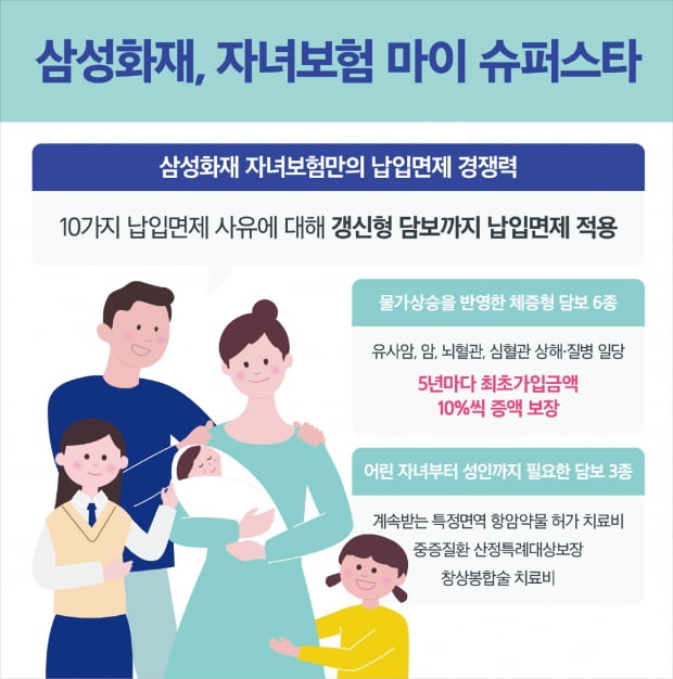 삼성화재 자녀카지노 정팔 신상품 '마이 슈퍼스타' 고객 호평