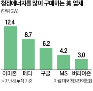 태양광 웨이퍼 시장 독점하는 中…기술수출 금지 카드 '만지작'