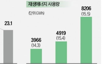 ESG 3년차, 올해 키워드는 공급망과 인권