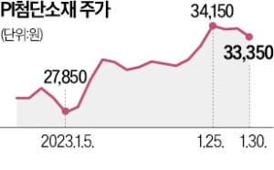 "OLED 패널이 대세"…PI첨단소재 올 15% 쑥