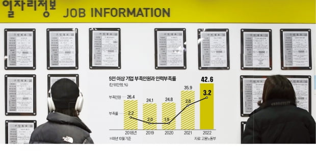 일단 제조업은 거른다…"연봉 7천만원 줘도 지원자 5분의 1토막"