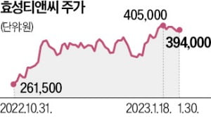 화학주 "나도 中 리오프닝株"