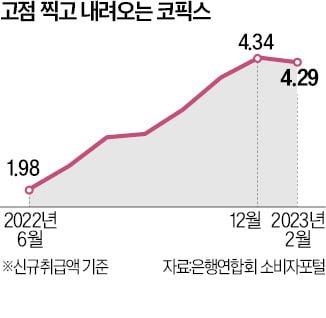 주담대 금리 내렸다는데…차입자들 "딴 세상 얘기"