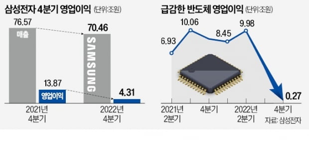 "반도체 호황기에 더 큰 이익 누리겠다"…적자 감수하고 '삼성 웨이'