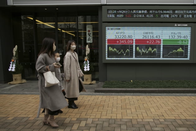 2022년 12월 30일 일본 도쿄에서 뉴욕 다우존스 지수와 일본 닛케이 225지수가 쓰여져 있는 전광판 앞을 시민들이 지나고 있다. (사진=연합뉴스)