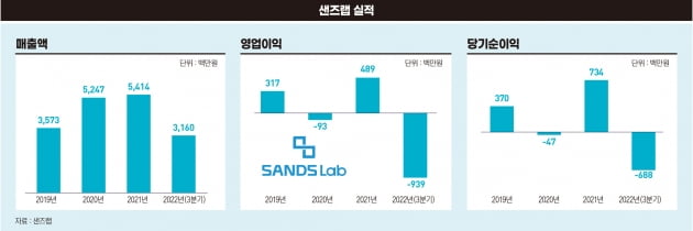 인터넷 마비에 화가 나 창업했던 그…20년 만에 200억원 ‘잭팟’[전예진의 마켓 인사이트]