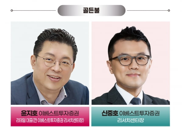 이베스트투자증권, 리서치 평가 8위로 껑충…‘골든불상’ [2022 하반기 베스트 증권사]