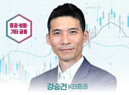 ‘베스트 애널리스트’ 2023 투자전략 ② [2022 하반기 베스트 애널리스트]