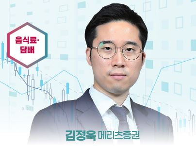 ‘베스트 애널리스트’ 2023 투자전략 ③ [2022 하반기 베스트 애널리스트]