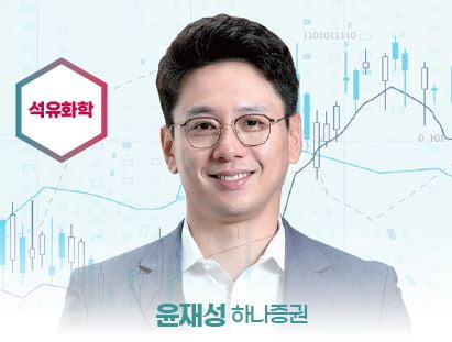 ‘베스트 애널리스트’ 2023 투자전략 ③ [2022 하반기 베스트 애널리스트]