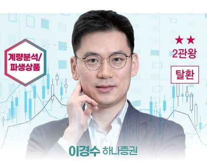 ‘베스트 애널리스트’ 2023 투자전략 ⑤ [2022 하반기 베스트 애널리스트]
