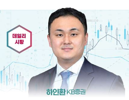 ‘베스트 애널리스트’ 2023 투자전략 ⑤ [2022 하반기 베스트 애널리스트]