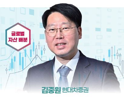 ‘베스트 애널리스트’ 2023 투자전략 ⑥ [2022 하반기 베스트 애널리스트]