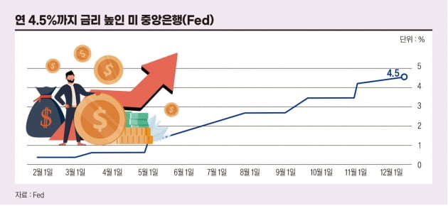 월가 구루의 2023 예언…“하반기 증시 활황·암호화폐 반등” [글로벌 현장]