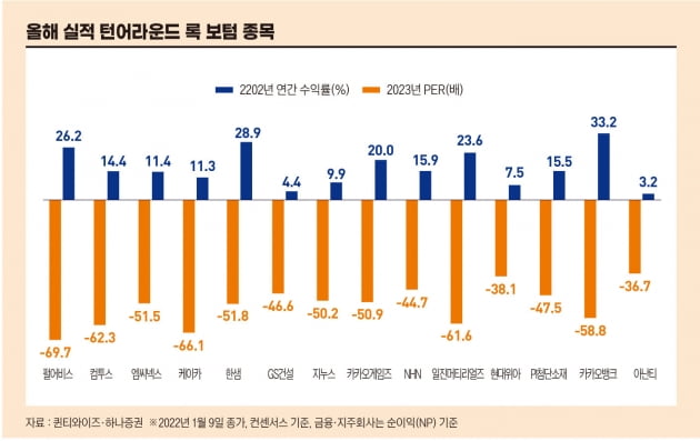 갑작스러운 주가 지수 상승, 이유는[베스트 애널리스트 투자 전략] 