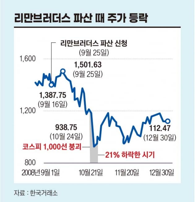 “미증유의 위기? 라떼는 말야, 금융 위기 썰 푼다”