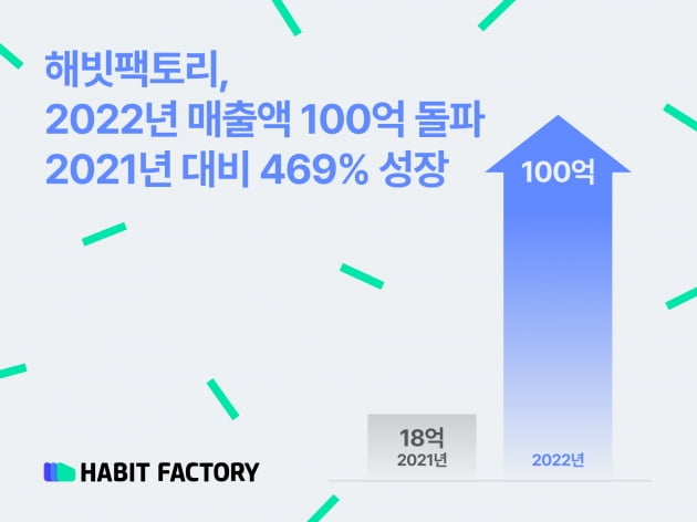 모바일 인터넷 격차가 핀테크 서비스에 영향 미쳐 