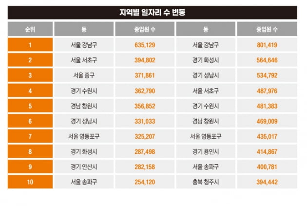 서울 중구 50% 오를 때 성남시 77% 뛴 이유[아기곰의 부동산 산책]