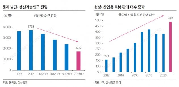 “로봇, 먼 미래 이야기라고?” 시총 1조원대 로봇주 탄생 