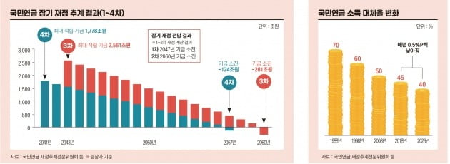 그래픽=박명규 기자