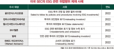 그린 워싱으로 경쟁사 제소…공정 거래 핵심 요소 된 ESG