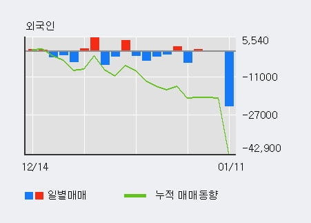 '제이에스티나' 52주 신고가 경신, 단기·중기 이평선 정배열로 상승세