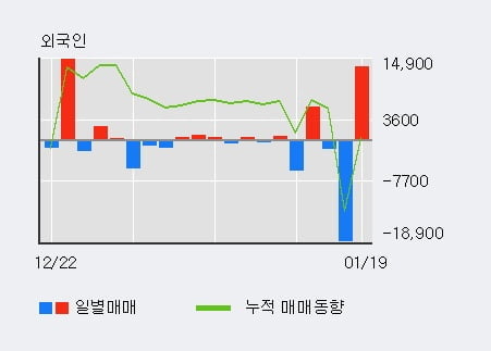 '메타랩스' 52주 신고가 경신, 전일 기관 대량 순매수