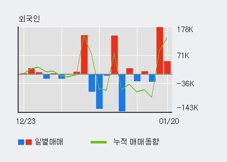 'SAMG엔터' 52주 신고가 경신, 단기·중기 이평선 정배열로 상승세