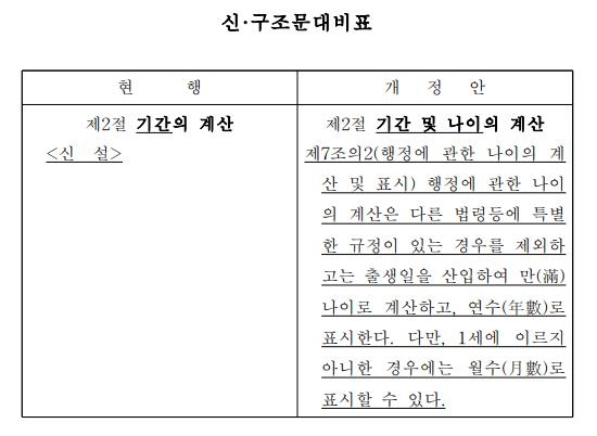 [팩트체크] 6월부터 '만 나이'로 통일되면 정년 더 늦춰진다?