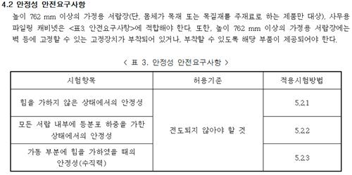 [OK!제보] 쉽게 쓰러지는 서랍장…"아이 다치면 어쩌나"