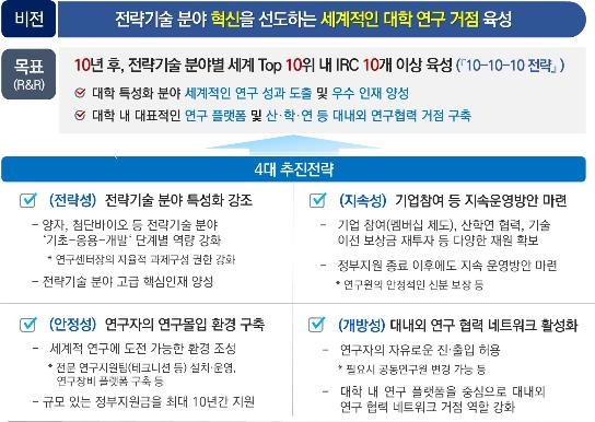 정부, 대학에 '전략기술 연구소' 만든다