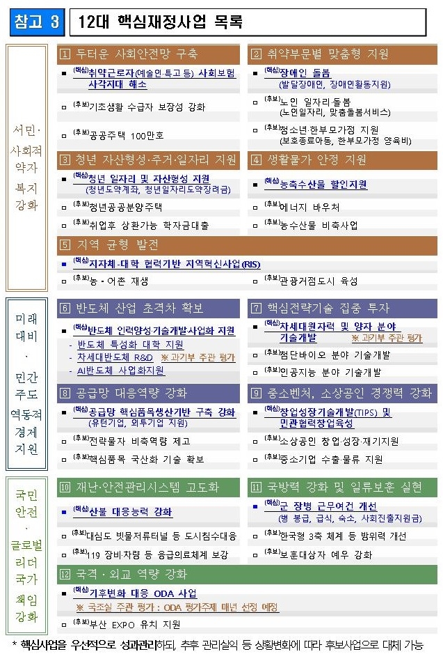 핵심임무 지표로 부처별 성과 알린다…핵심재정사업은 12개 선정