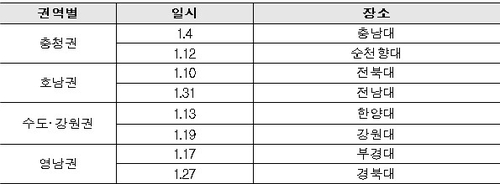 정부 R&D 사업 총망라…사흘간 부처 합동 설명회(종합)