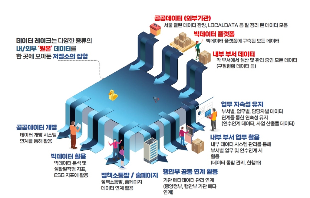 성동구, 데이터 플랫폼 구축…실시간 인구밀집도 파악