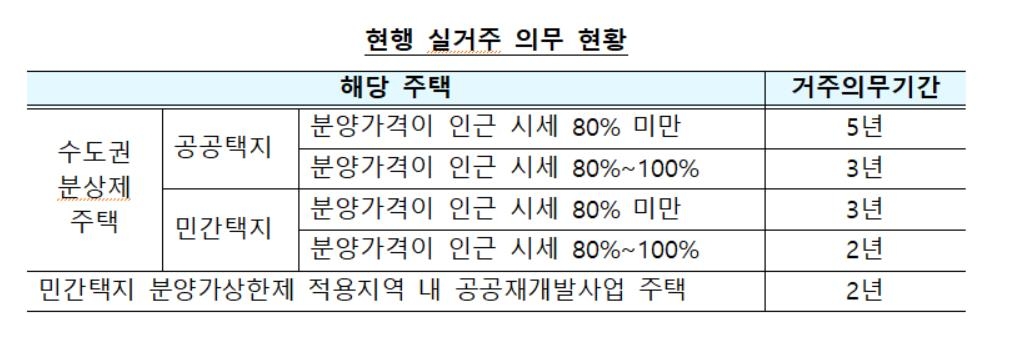 강남3구·용산 빼고 부동산 규제지역·분양가상한제 전면 해제