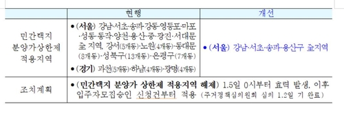 강남3구 분양받아도 전매제한 10년→3년…실거주 의무 폐지(종합)