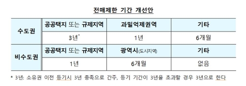 강남3구 분양받아도 전매제한 10년→3년…실거주 의무 폐지(종합)