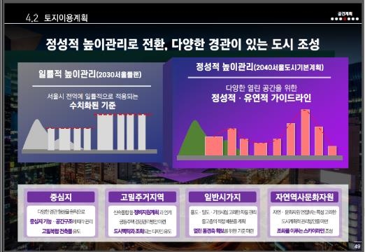 서울 아파트 35층 높이제한 9년 만에 풀렸다…스카이라인 다변화