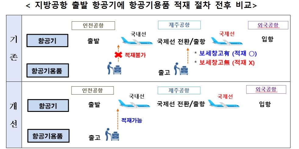 지방 공항발 국제선 저비용 여객기서도 면세품 산다