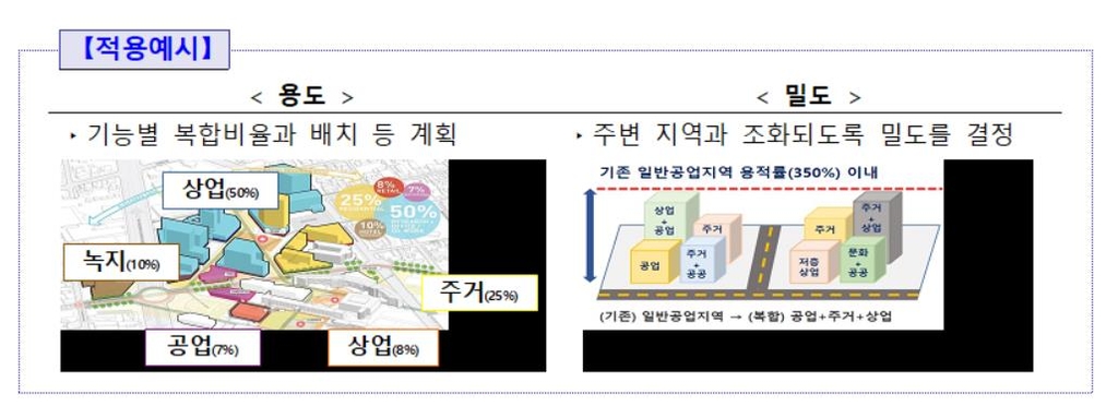 한국형 '화이트존' 도입…싱가포르 스타일로 무규제 복합개발