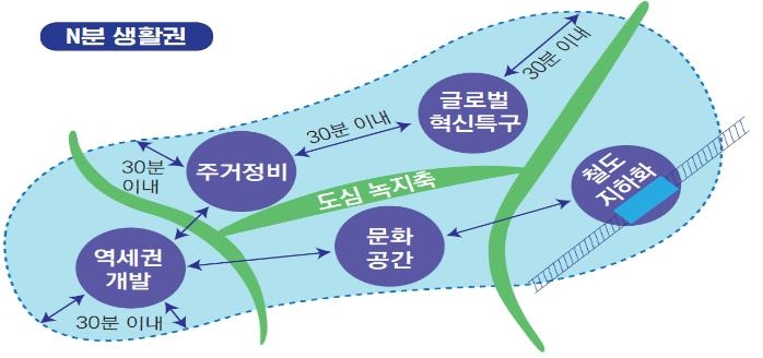 한국형 '화이트존' 도입…싱가포르 스타일로 무규제 복합개발