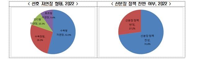 산·강에 골분 뿌리는 '산분장' 제도화…사전장례의향서 도입