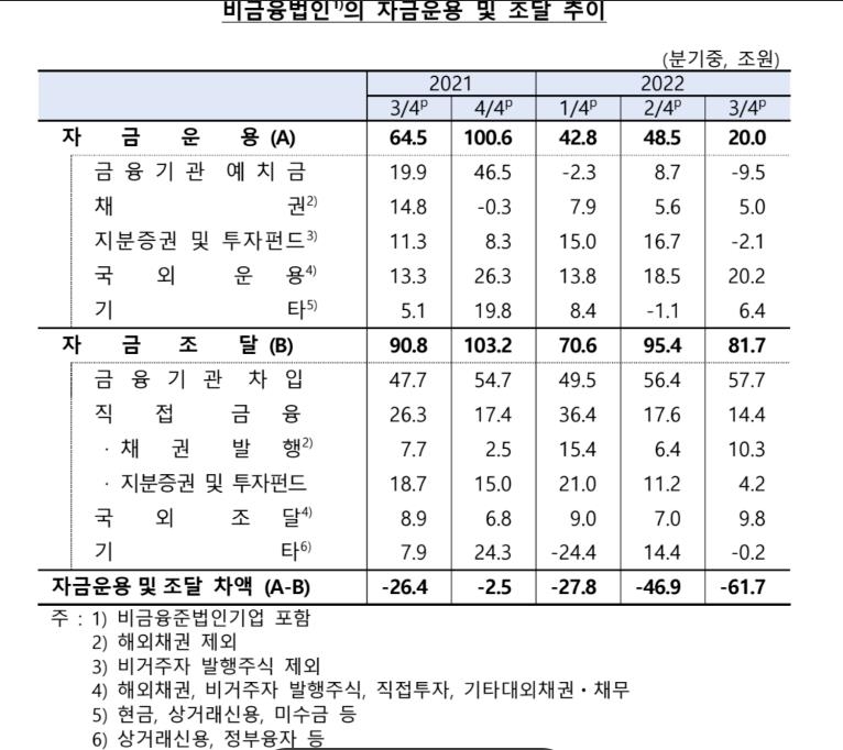 가계, 금리 오르자 금융자산 44% 예금에…주식 18%로 줄어