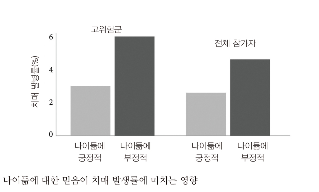 긍정의 힘 속에 담긴 인생의 비밀…신간 '기대의 발견'