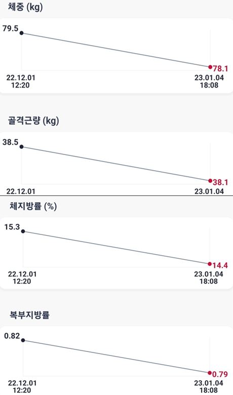 [인턴액티브] 먹으면서 할 수 있는 다이어트…기자가 해봤다